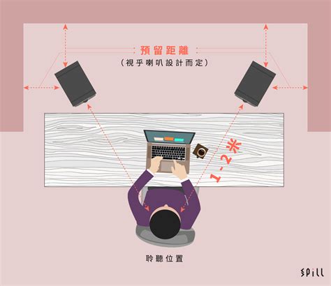 音響擺放位置|有限空間聽靚聲：桌面喇叭擺位 5 大要點